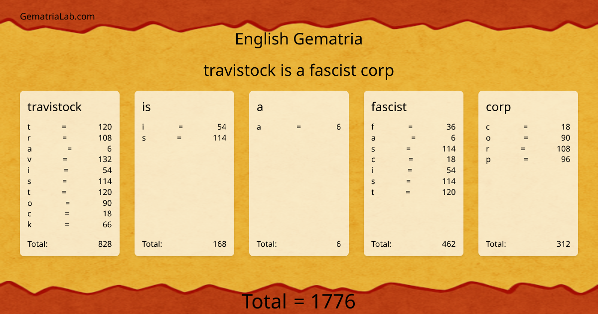 travistock is a fascist corp in english Gematria